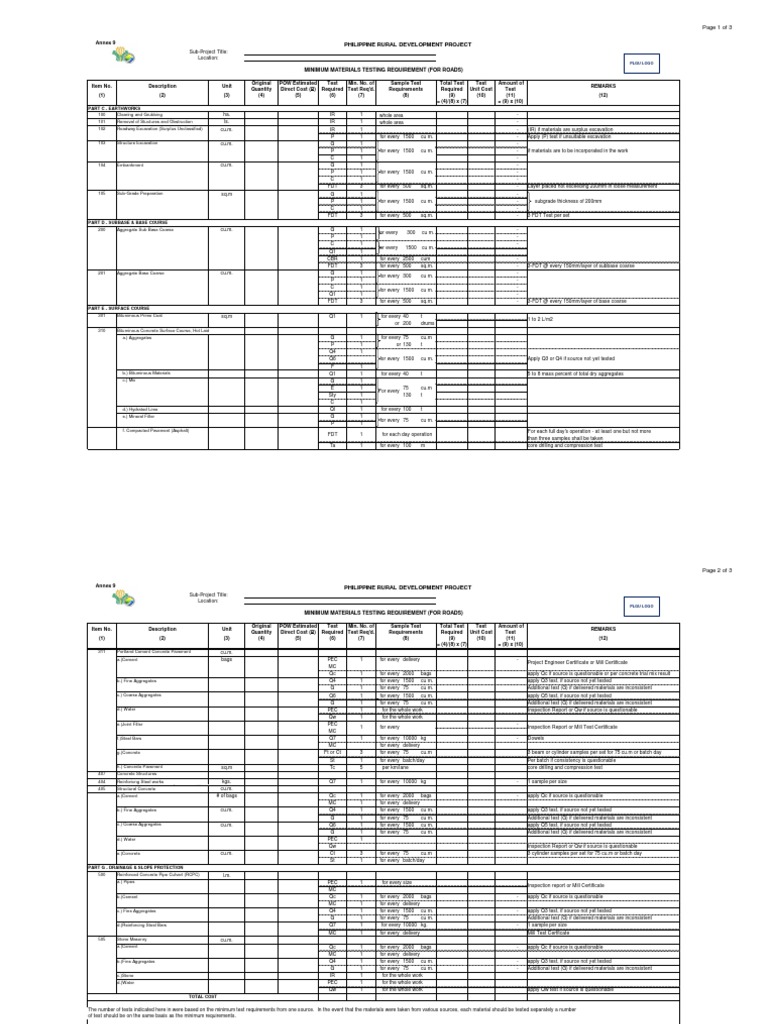 Annex 9 Minimum Materials Testing Requirement FMR PDF PDF Road