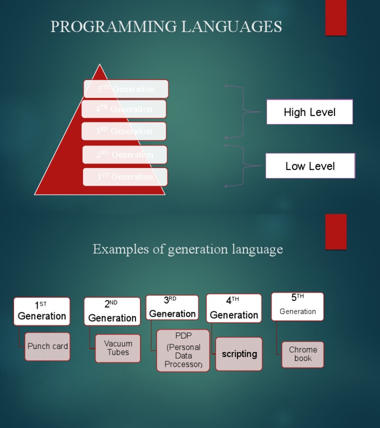 Programming Languages Mindmap | PDF