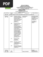 Weekly Home Learning Plan Grade V-Mapeh Grade Iii Esp Week 4 - Quarter I