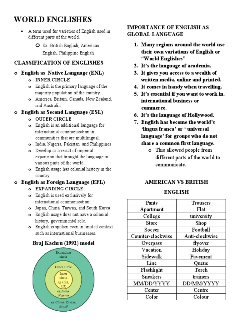 World Englishes | PDF | English Language | English As A Second Or ...