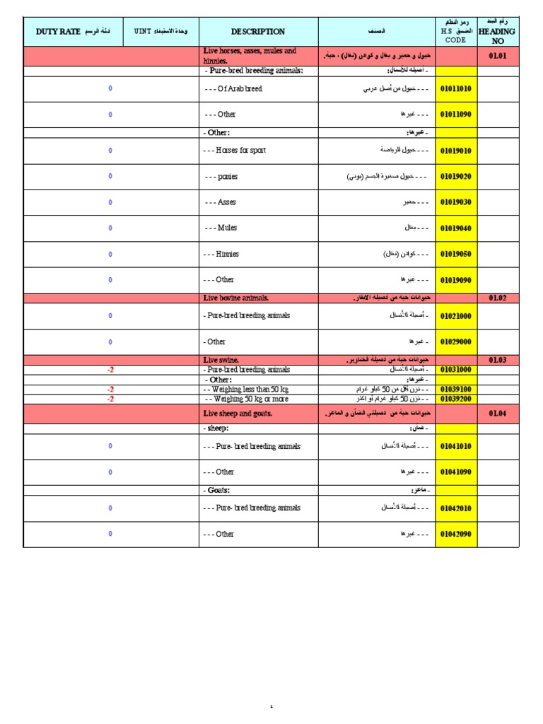 Hs Codes Kuwait PDF PDF Fish Nature