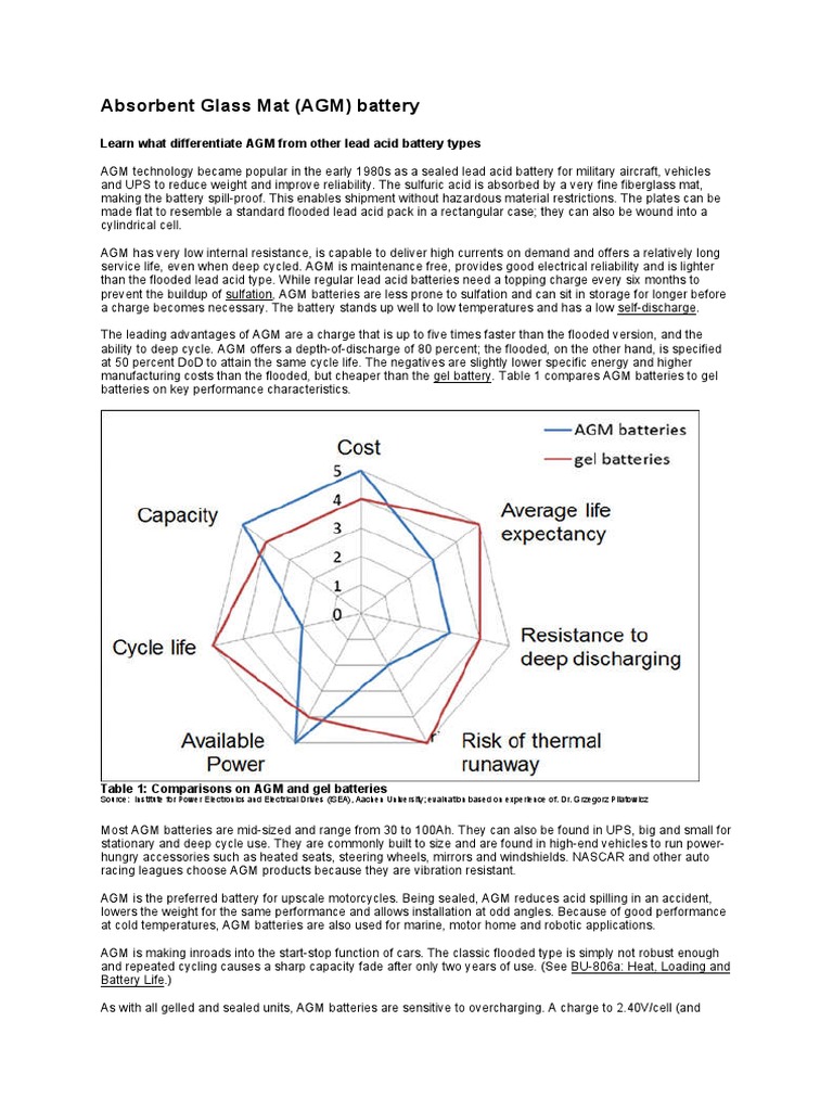 Absorbent Glass Mat (AGM) Battery Learn What Differentiate AGM From Other Lead Acid Battery