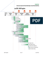 S_296001-1_A1_PEP_Process.pdf