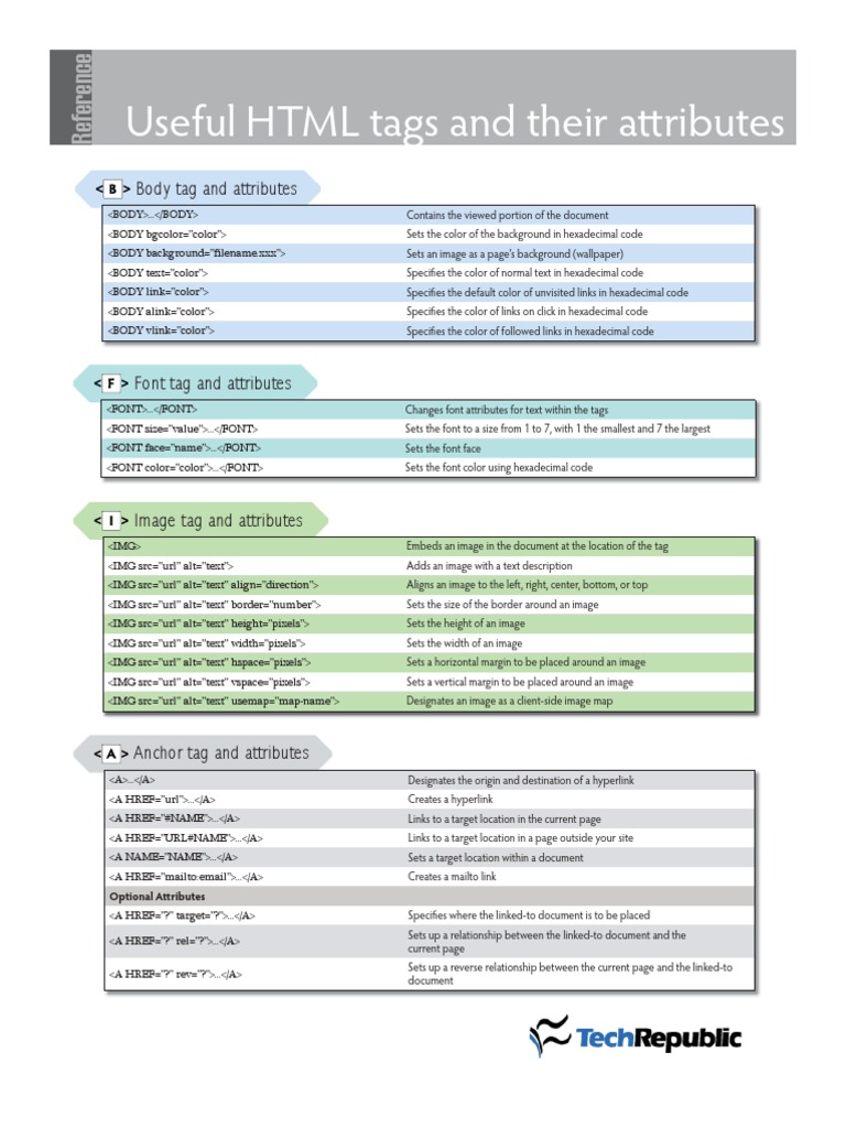 Useful Html s And Their Att Ributes Body And Attributes Html Element Hyperlink