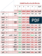 بيان صفات كل حرف من الحروف الهجائية