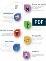 Communication Skills and Tips PDF