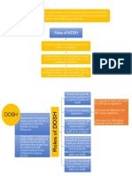 OPM538 Infographic (Imran Danial Bin Ahmad Latif - 2020974759)