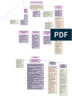 Mapa Conceptual Efectos Fisiologicos