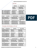 Conjugarea Verbelor in Limba Engleza La Toate Timpurile - Trecut, Prezent, Viitor - onlineKKKKK PDF