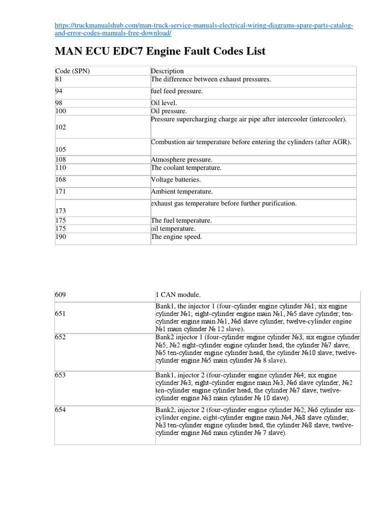 Man Engine Control Unit Fault Codes Edc7 Common Rail Free Word Template