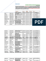 Shortlisted Candidates For Industrial Training - 12 - 10 - 2011