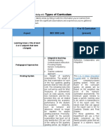 Types of Curriculum: Aspect BEC 2002 (Old) K To 12 Curriculum (Present)