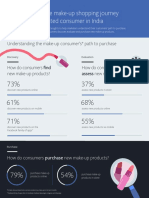 Understanding The Make-Up Shopping Journey of Today's Connected Consumer in India