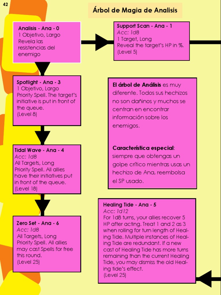 Ana's Magic Analysis Spells Guide | PDF | Nature
