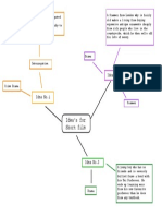 Mindmap of Short Films For Unit 9