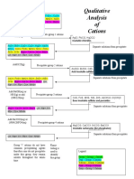 Qualitative Analysis of Cations: Insoluble Chlorides