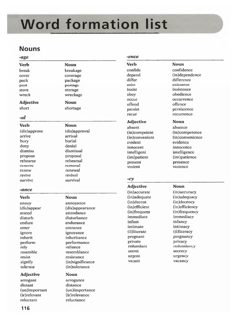 c1-word-formation-lists-pdf-pdf