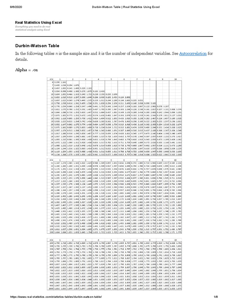 DurbinWatson Table Real Statistics Using Excel PDF