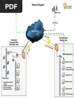 Network Diagram: Rockstand Corporate Office New Delhi, India IDC Data Center Mumbai,, India