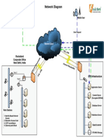 Network Diagram: Rockstand Corporate Office New Delhi, India IDC Data Center Mumbai,, India