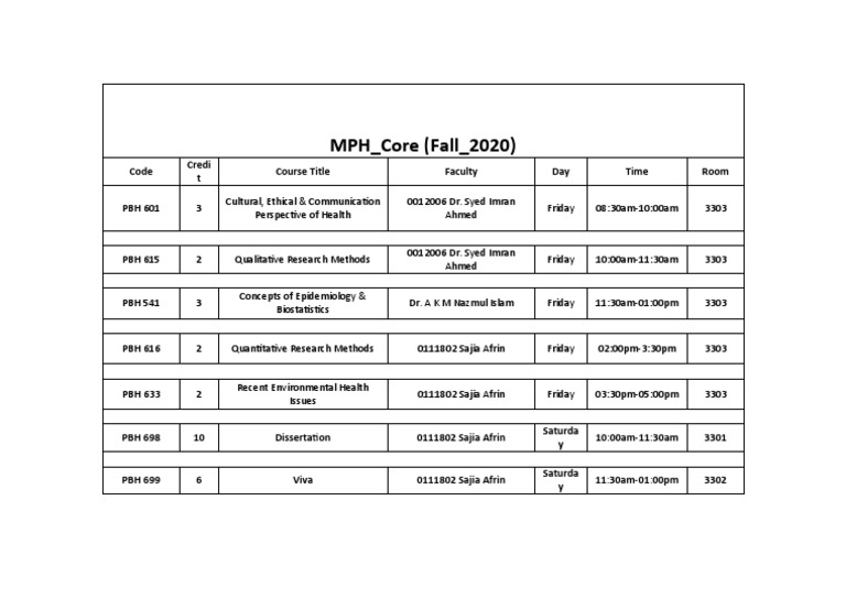 Fall 2020 MPH Core Course Schedule | PDF