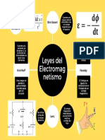 Leyes Del Electromagnetismo