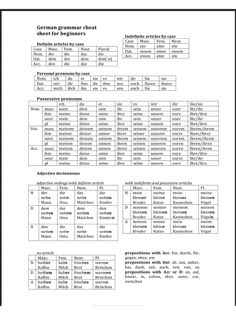 German Gramatik CheatSheet | PDF