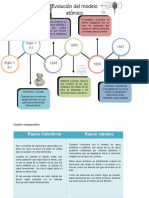 1QM3_Linea del tiempo y comparaciones _Suarez Rodriguez Denisse