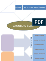 Pengertian Dan Ruang Lingkup Akuntansi Biaya