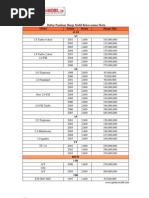 Download Harga Mobil Bekas by Rabindranath Hendy Tagore SN48276541 doc pdf