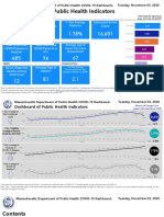 Dashboard of Public Health Indicators