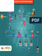 Diagrama de Flujo DFP - SENA1 PDF