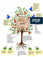 Arbol de Proyecto de Vida