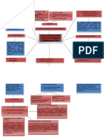 Mapa Conceptual de La Clasificacion de La Act Administrativa