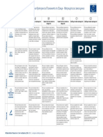 CEFR self-assessment grid BG.pdf