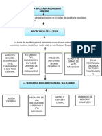 El modelo de equilibrio general walrasiano es el núcleo del paradigma neoclásico de la ciencia economica