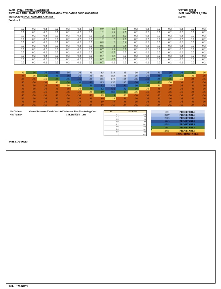 Pit Optimization Analysis Report | PDF | Algorithms | Algorithms And ...