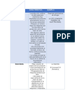 Tipos de Producción