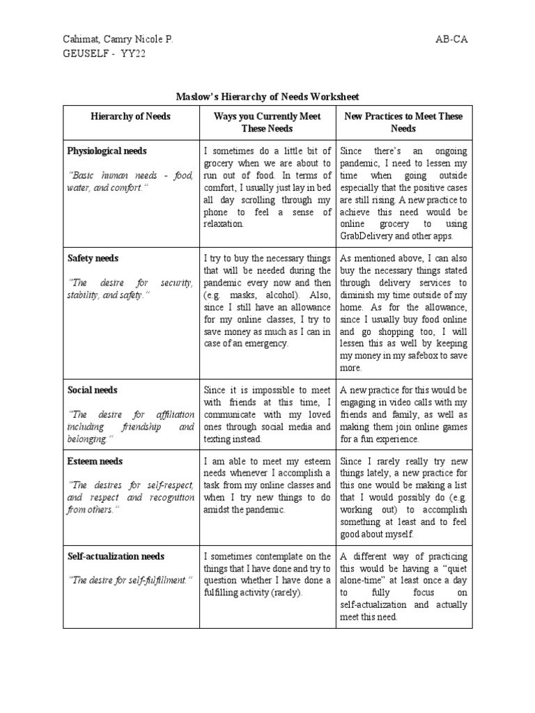 Cahimat, Camry Nicole P. Ab-Ca Geuself - Yy22: Maslow's Hierarchy of Needs  Worksheet | PDF | Psychology | Social Psychology