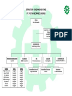 Struktur Organisasi P2K3 Pbe
