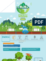 Energi Ipa Untuk Kelas 7 SMP