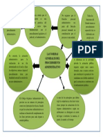 Las Normas Generales Del Procedimiento Administrativo