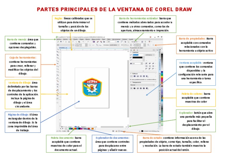 Partes de la Ventana de Corel Draw | PDF | Ventana (informática) | Dibujo