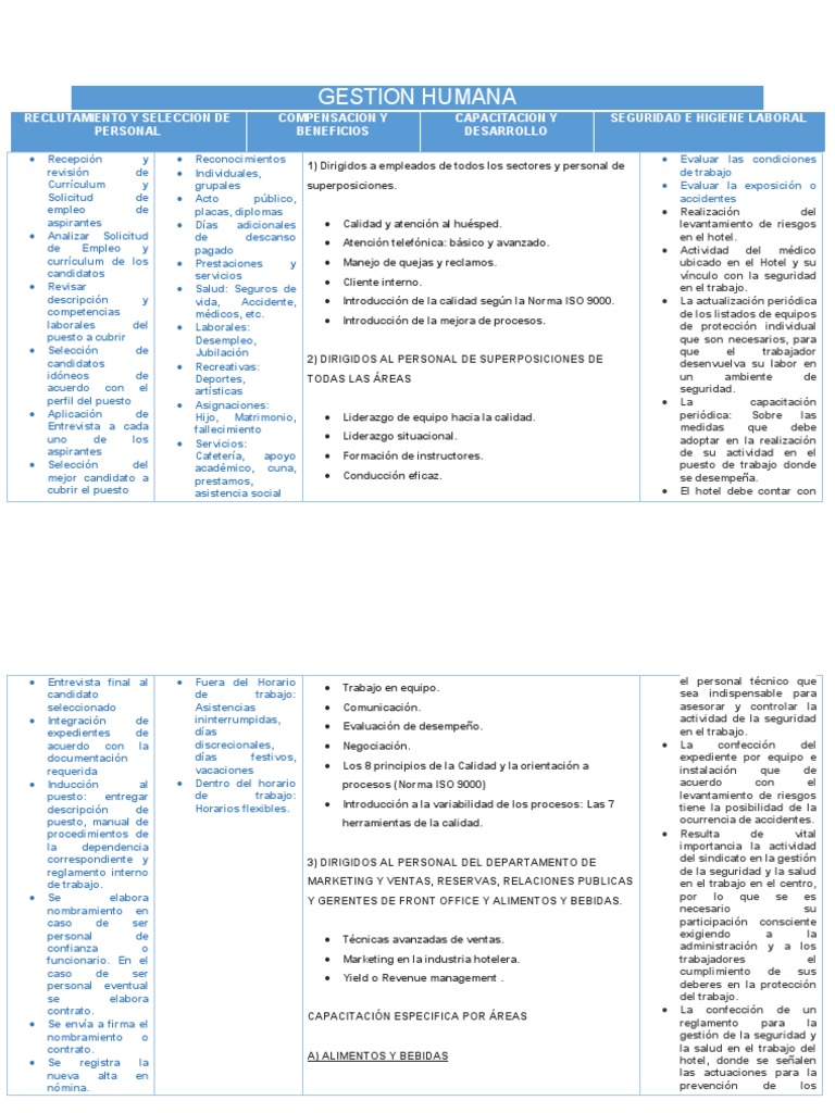 Mapa de Procesos Gestion Humana | PDF | Hotel | Business