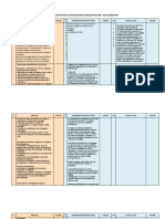 Comparativo Colectivos