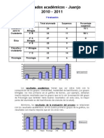Análisis resultados Juanjo 2010-2011 - 1ª evaluación - para el blog