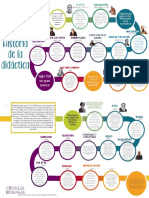 Historia de La Didáctica Linea de Tiempo