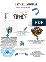 Bienestar Laboral - Entrega Final PDF
