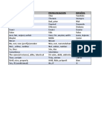 Adverbios Mas Usados en Ingles PDF