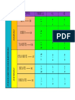 Fu N Cion Es. Formula. A B SEN O - Sin COSEN O - Cos TA N GEN TE - Ta N COTA N GEN TE - Cot